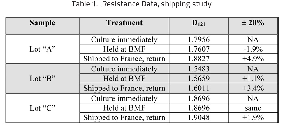 table-1-resistance-data-shipping-study
